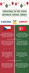 Christmas in Czechia vs. Turkey