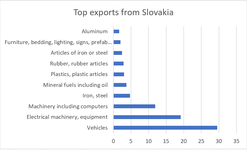 The Economy of Slovakia YeYe Agency