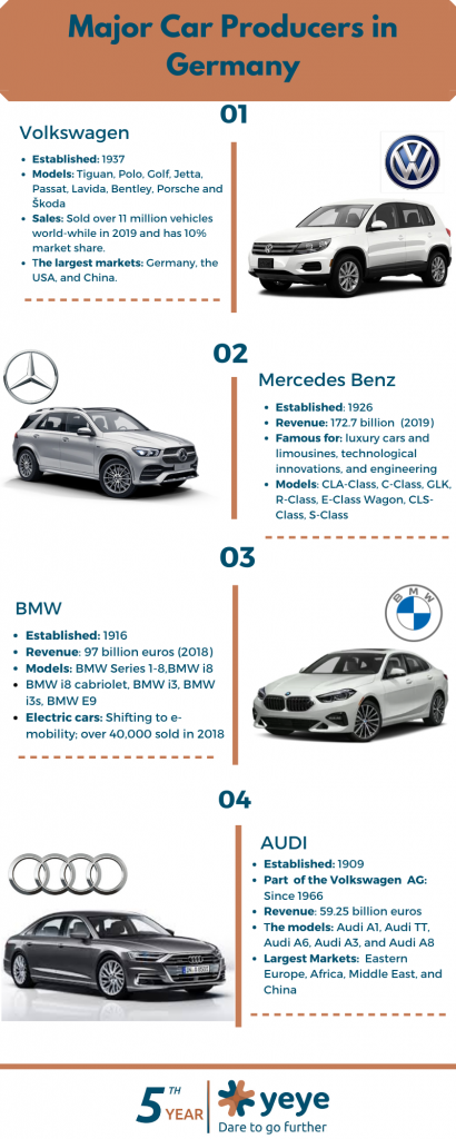 Automotive Industry In Germany - YeYe Agency