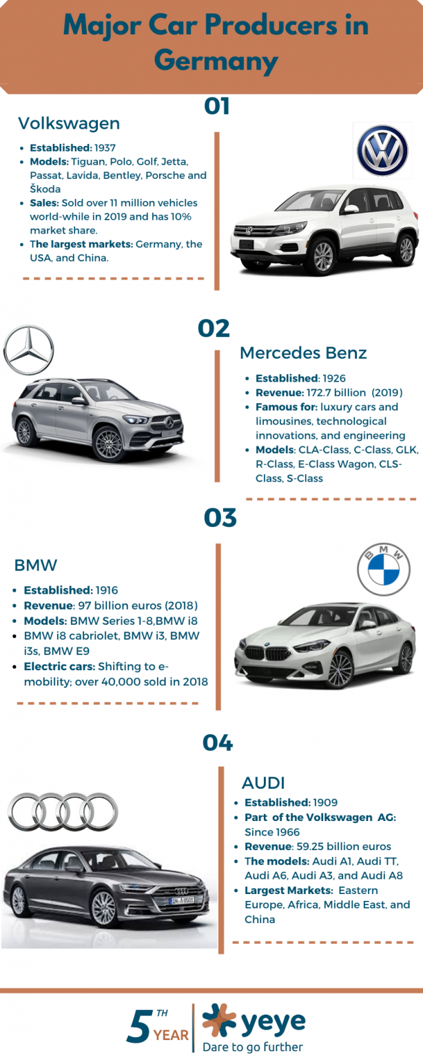 Automotive industry in Germany - YeYe Agency